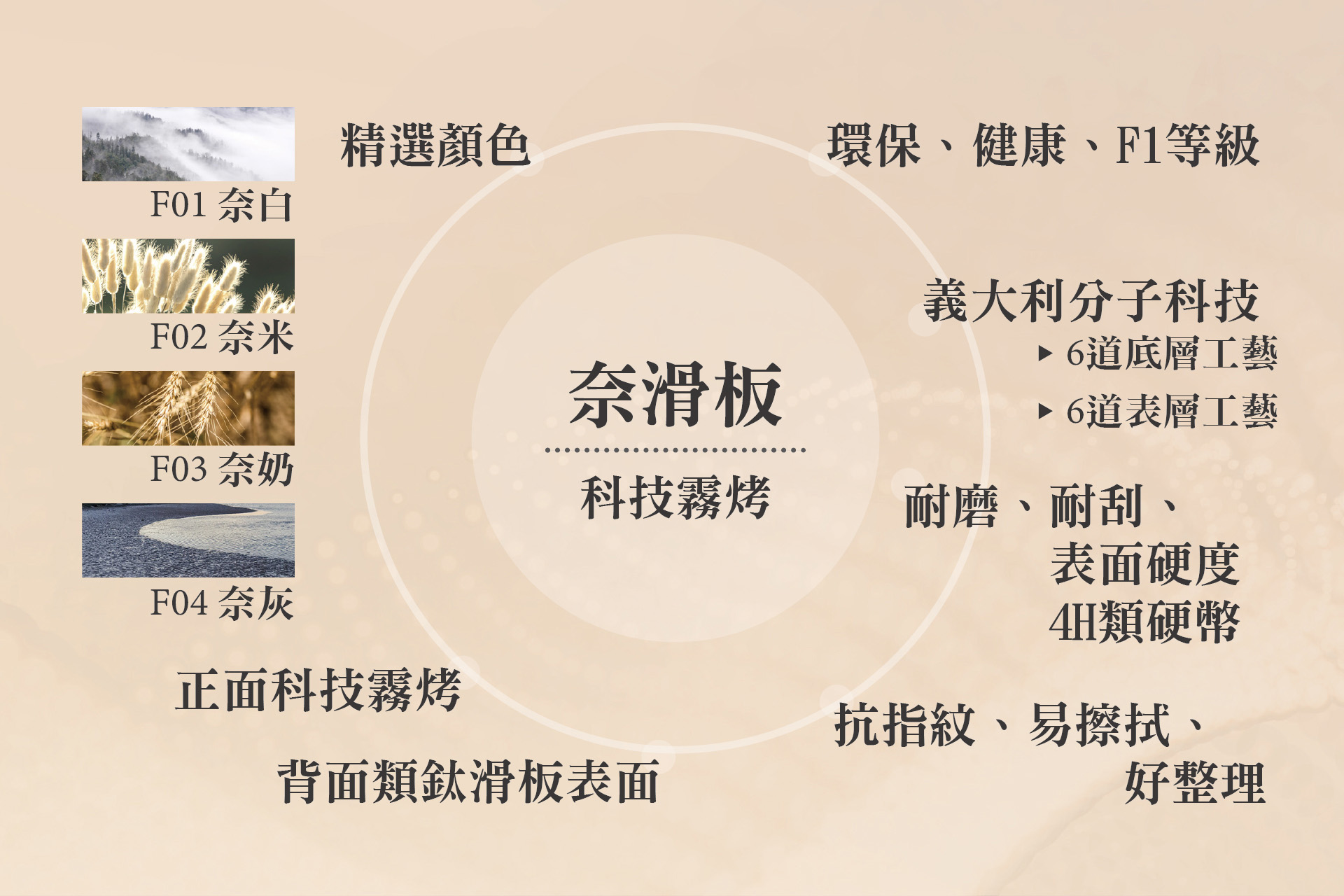 材質介紹 W3立紋板 板材介紹